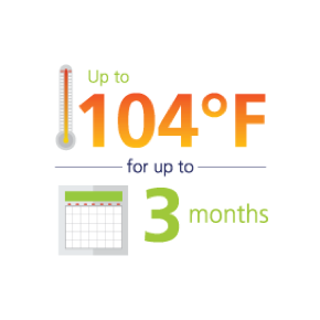 Up to 104 degrees Fahrenheit for up to 3 months
