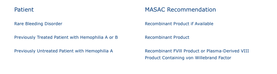 MASAC guidelines chart