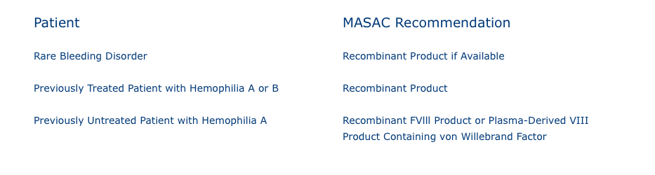 MASAC guidelines chart MASAC guidelines chart
